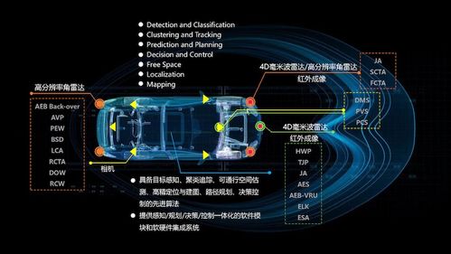 雷軍百億造車細節曝光，與“空調一姐”再續賭約 技術開發新篇章