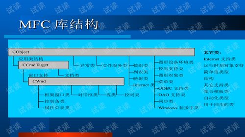 DCOM技術開發 原理、應用與實踐