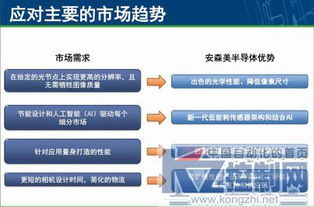 圖像感知 創新產品與技術如何貼近視覺的本質要求