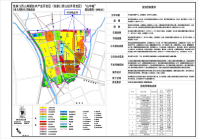 一條隧道打通發(fā)展動(dòng)脈 張家口新區(qū)醫(yī)療教育“高配”升級(jí)，技術(shù)開發(fā)引領(lǐng)未來