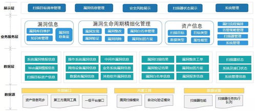 《網絡產品安全漏洞管理規(guī)定》實施后，企業(yè)如何有效管理安全漏洞與加盟體系
