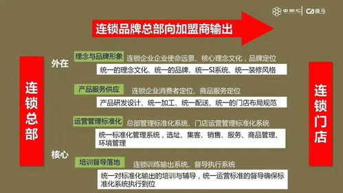 連鎖企業(yè)直營與加盟模式優(yōu)劣勢分析及投資信息咨詢