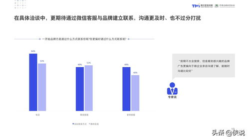 2020年數(shù)字化特許經營加盟投資人畫像及行為研究報告