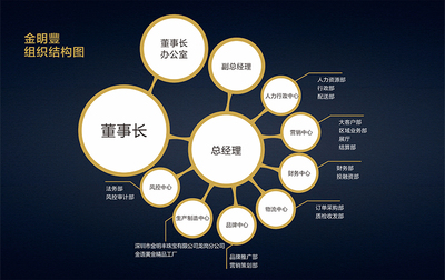 金明豐珠寶