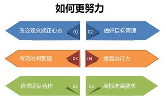 健康蘋果漆企業(yè)文化培訓(xùn)會(huì) 我更喜歡努力的自己