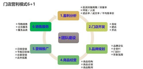 區(qū)域加盟模式詳解 市場(chǎng)劃分策略與投資信息咨詢指南