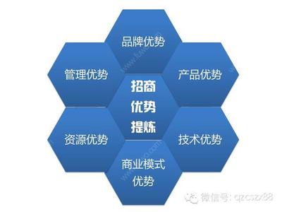 千野生活家電招商加盟全流程解析 共創(chuàng)智能家居新未來(lái)