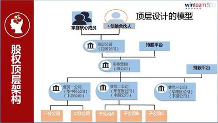 企業(yè)主股權(quán)規(guī)劃終極問題 把企業(yè)當(dāng)孩子養(yǎng)還是當(dāng)豬養(yǎng)？